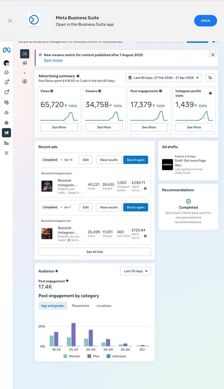 Meta Ads Performance (60 Days)