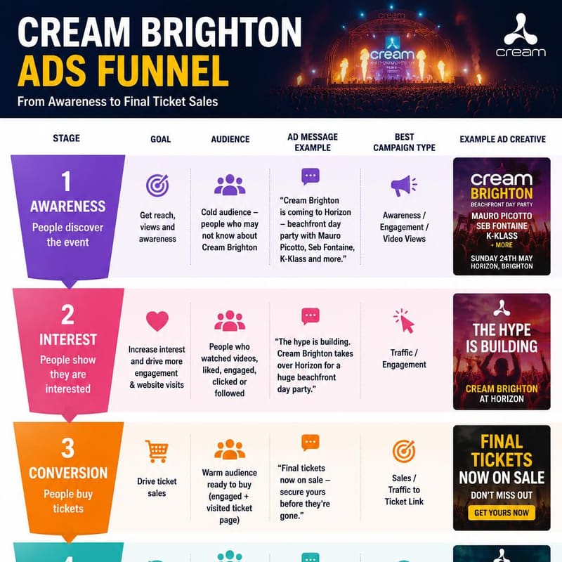 Meta Ads Management — Brighton