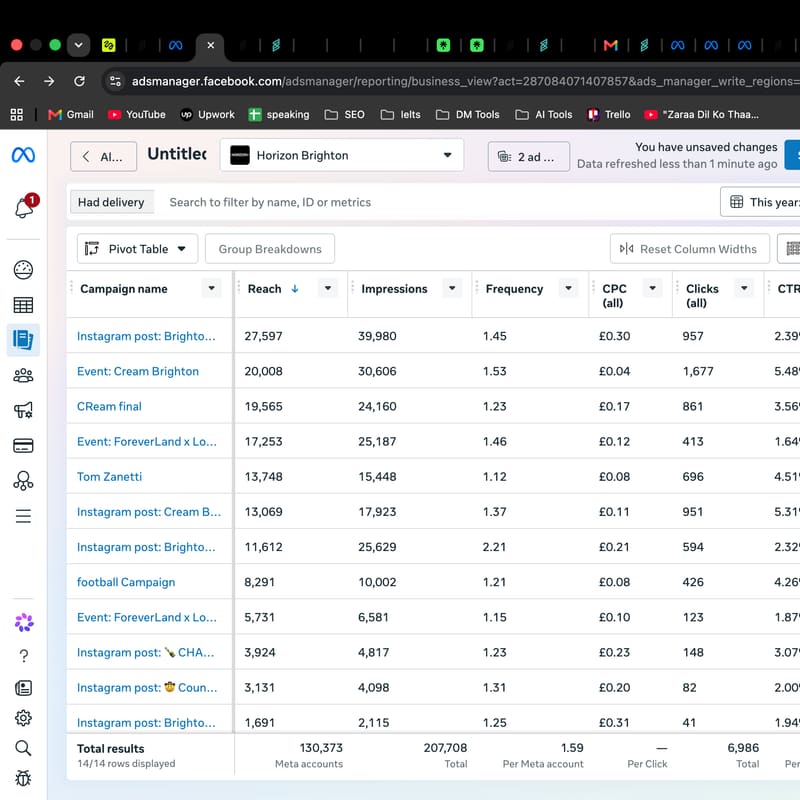 Meta Ads Management — Brighton
